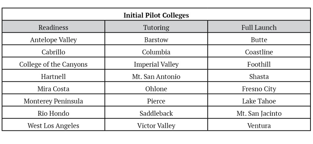 List of initial pilot colleges