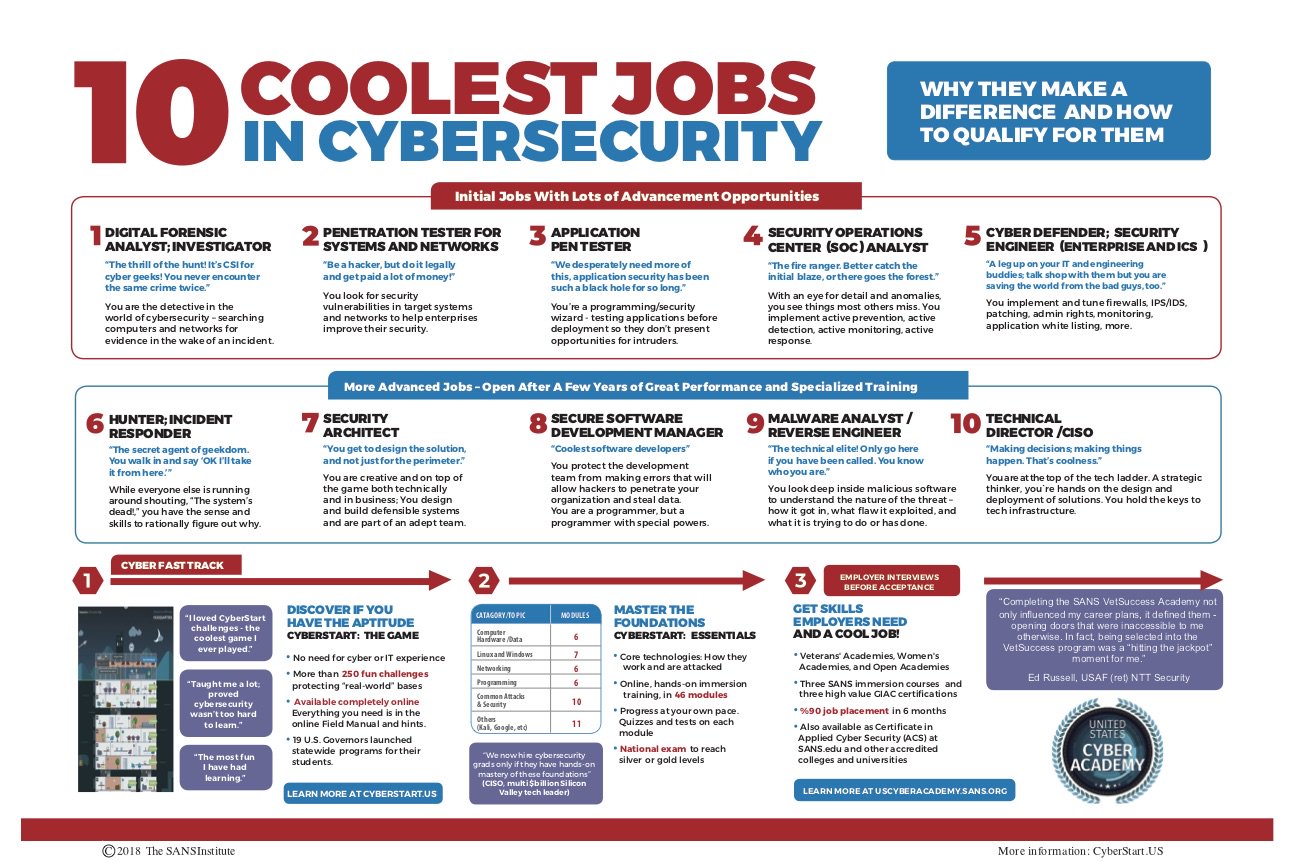 Cyber Security Careers Uk