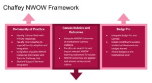 The Chaffey College Instructional Revolution - California Virtual Campus