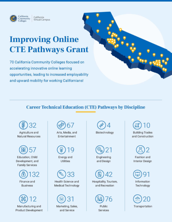pathways grant infographic